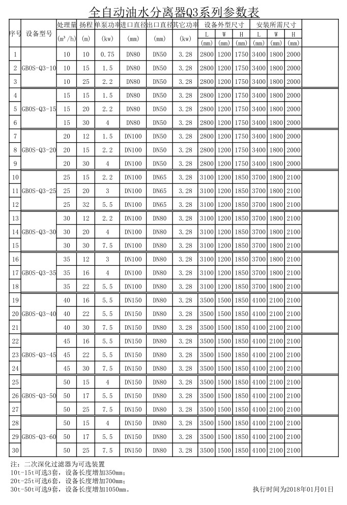 Q3智能隔油池